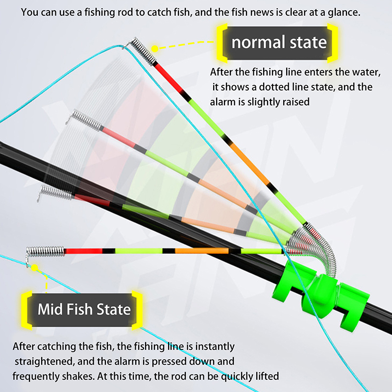 Fishing Rod Building Kit - Bâton lumineux de pêche amovible et