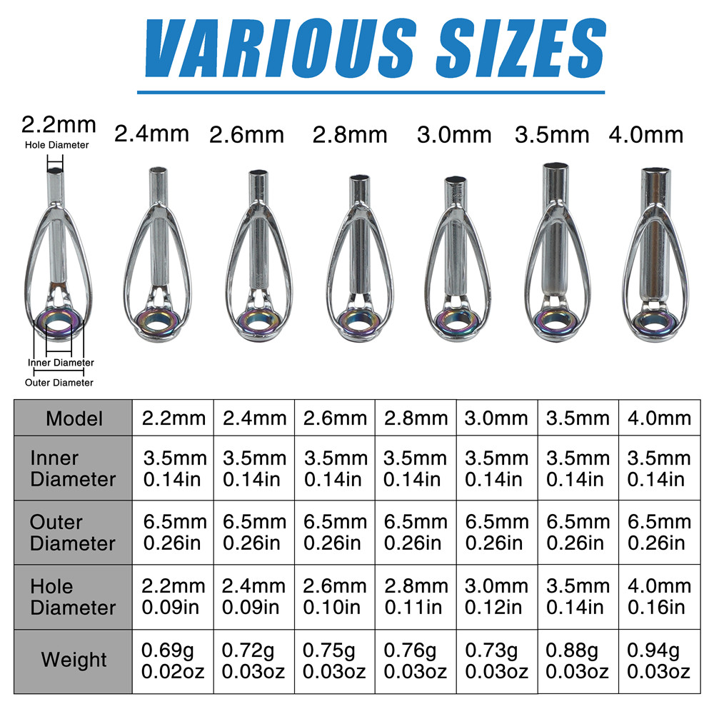 Kit de réparation de guides de - Fishing Rod Guide Replacement avis et prix